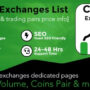 Cryptocurrency Exchanges List Pro – WordPress Plugin 3.7