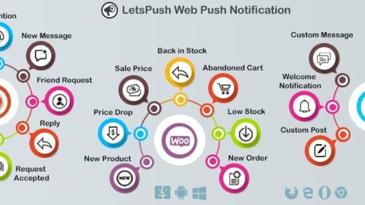 Web push notifications plugin for WordPress, Woocommerce and BuddyPress 3.1.2